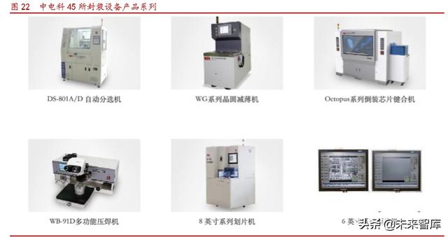 半导体设备之封装设备行业专题报告