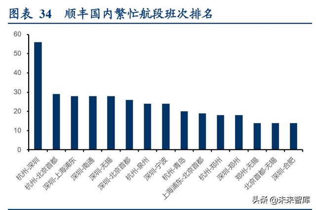 航空货运行业专题报告：畅想鄂州机场