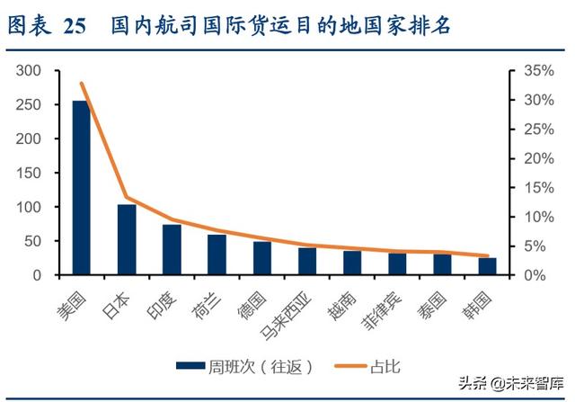 航空货运行业专题报告：畅想鄂州机场