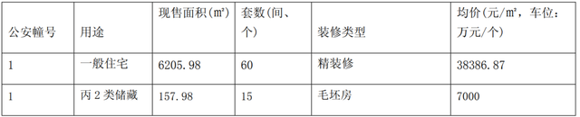 火爆开抢！燕子矶品质龙头，仁恒新盘正在报名！禄口神秘袖珍盘一次性推完