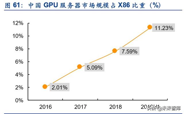 服务器产业链深度报告：CPU平台升级及其影响