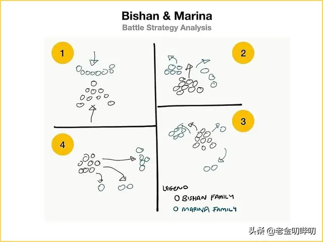 平头哥“水獭”，才是动物界最大的黑社会