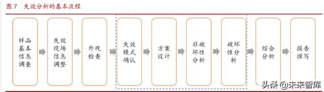 半导体第三方检测行业研究：市场格局与重点企业分析