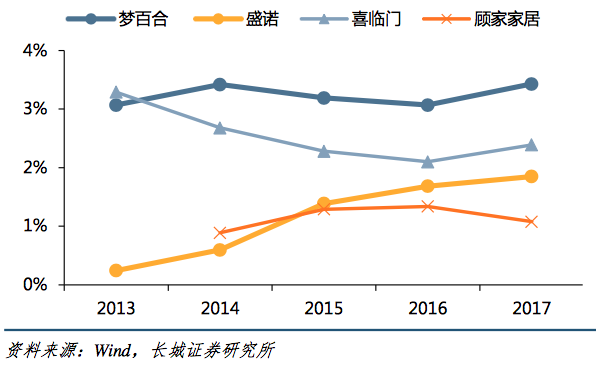 俯在市值“俯卧撑”路上的中国床垫产业