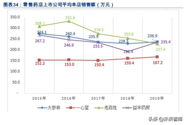 医药年报大数据分析：大分化时代下的结构性机会在哪里