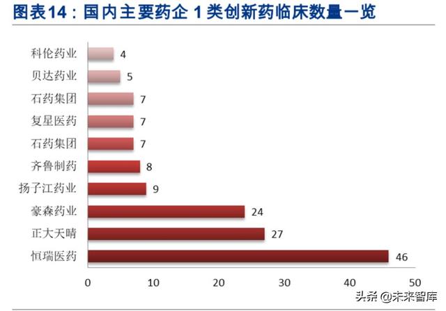 医药年报大数据分析：大分化时代下的结构性机会在哪里