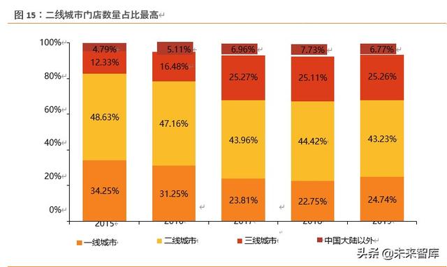 海底捞深度解析：六问六答，寻找火锅龙头的第二成长曲线