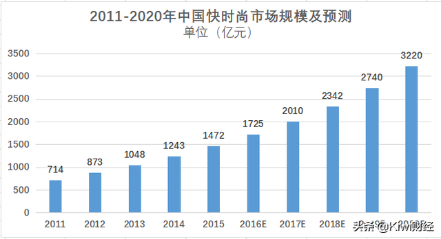 从经济变迁看快时尚品牌的退出