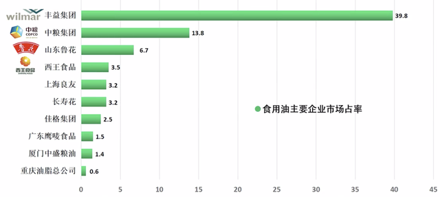 当世界粮食危机发生 国家靠什么保护你（一）