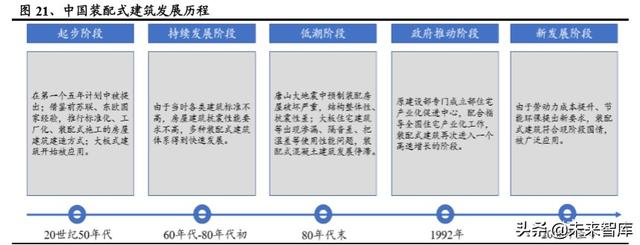 建筑工程设备之塔机租赁行业深度报告