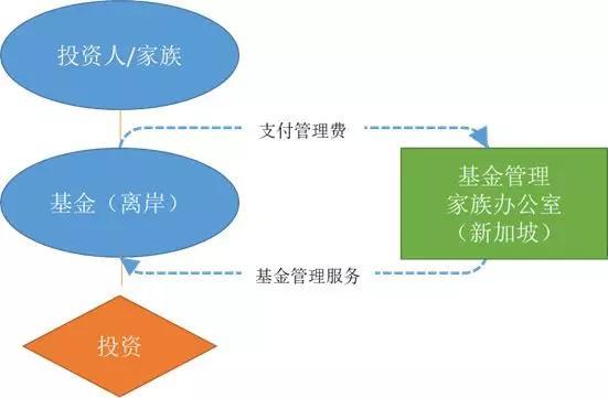 继入籍后，海底捞张勇夫妇在新加坡设立家族办公室