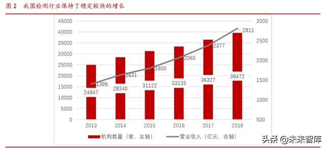 半导体第三方检测行业研究：市场格局与重点企业分析