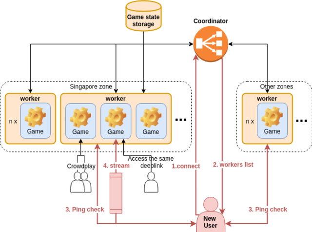 Game as a Service——开源云游戏搭载WebRTC