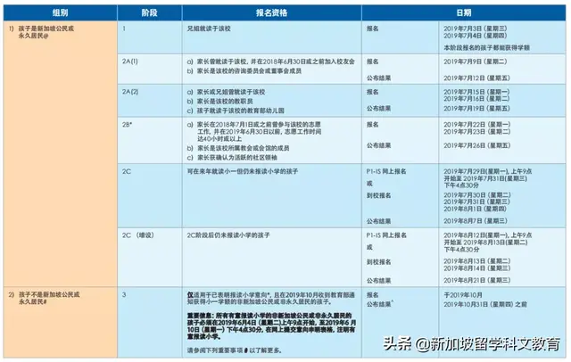 新加坡留学｜免试入学！2021年新加坡政府小一年级报名即将开始
