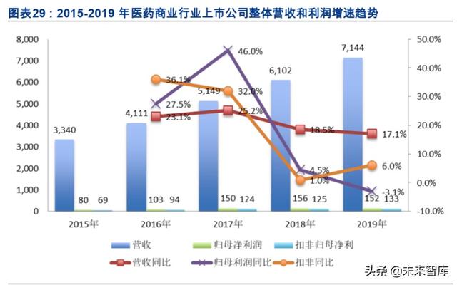 医药年报大数据分析：大分化时代下的结构性机会在哪里