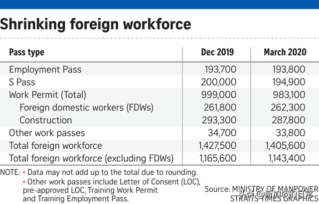 新加坡公司大量裁员，谁会先首当其冲？