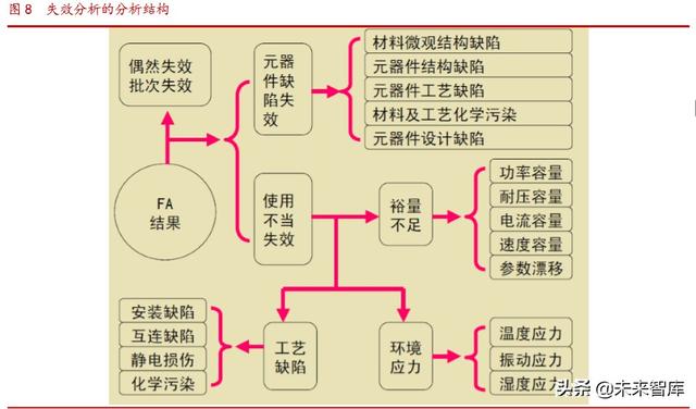 半导体第三方检测行业研究：市场格局与重点企业分析