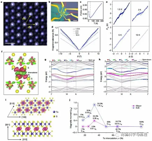 中山大学合作《Nature》一种自插层新方法可以生长新型二维材料