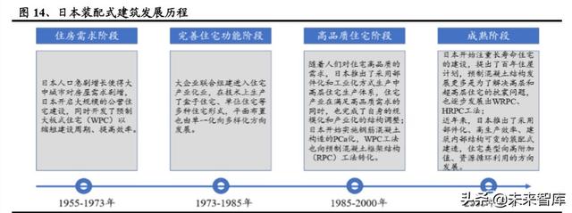 建筑工程设备之塔机租赁行业深度报告