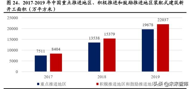 建筑工程设备之塔机租赁行业深度报告