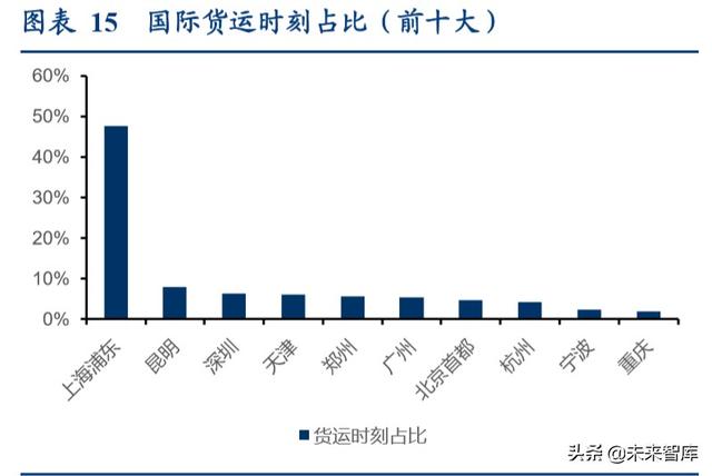 航空货运行业专题报告：畅想鄂州机场