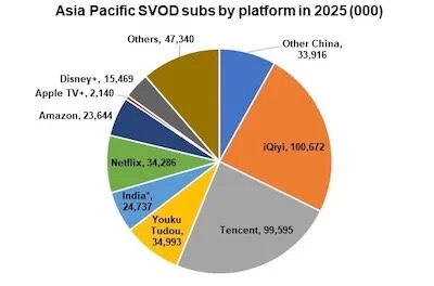 东南亚最大流媒体Hooq破产，亚太本土OTT平台如何突围？|德外视窗