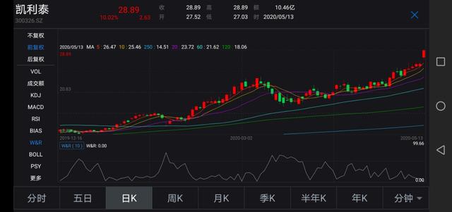 被高瓴和淡马锡看上的这家公司值得长期关注