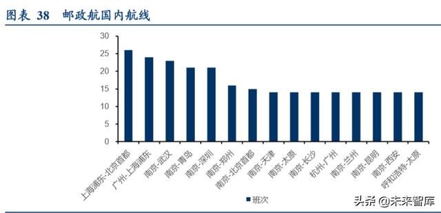 航空货运行业专题报告：畅想鄂州机场