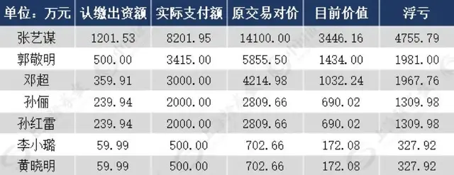 乐视网退市！贾跃亭套走200亿，收割2个大佬、19位明星、26万股民