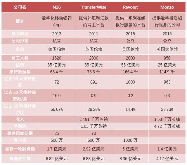 N26：最具价值的手机移动银行