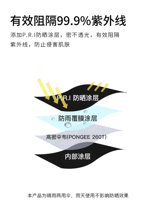 日本变态口袋伞，专治“懒得带伞”病！超高颜值，可挡99%紫外线