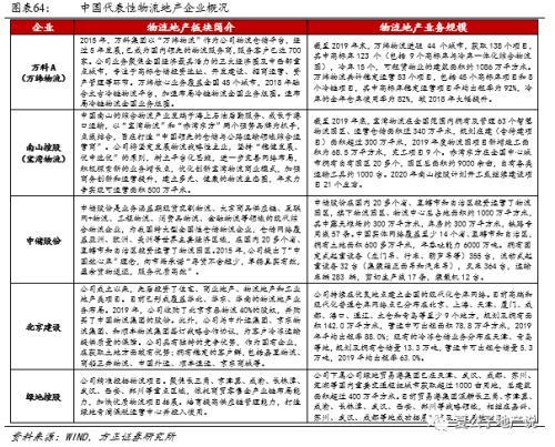 公募REITs破冰 产业园与物流地产先试点 商业地产落地可期