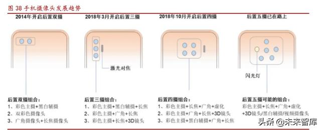 韦尔股份深度解析：光电传感稳创领先，系统方案展创宏图