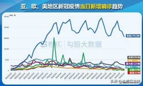 外围环境不容乐观，币圈空头大佬已完成布局，五一过后暴跌？