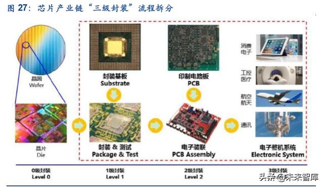 服务器产业链深度报告：CPU平台升级及其影响