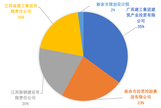 原创 | 新余投控投身于装配式建筑产业的发展思路