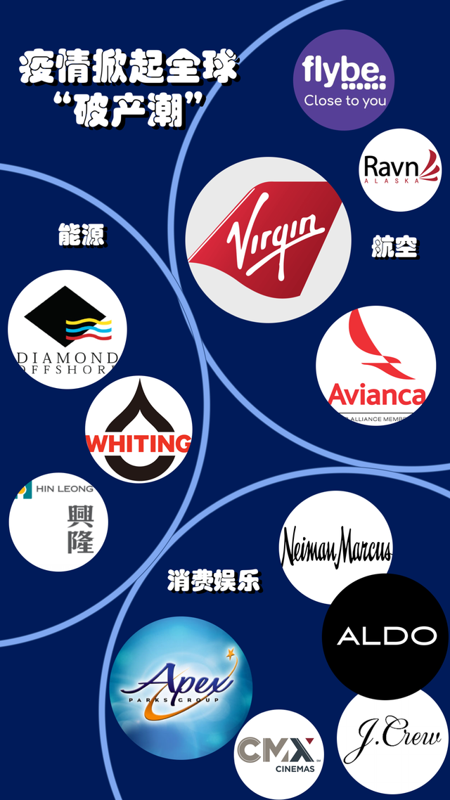 财知道 | 疫情掀动全球“破产潮”浪高几何