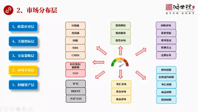 金融风暴逻辑复盘