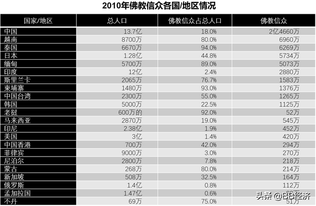 走出寺庙菩萨，走进佛教众生