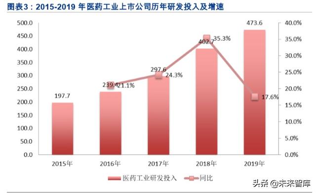 医药年报大数据分析：大分化时代下的结构性机会在哪里