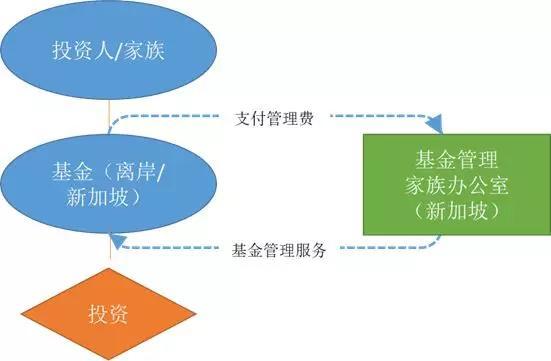 继入籍后，海底捞张勇夫妇在新加坡设立家族办公室