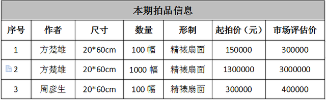 「重磅」方楚雄、周彦生书法作品将于5月20日10点在阿里拍卖开拍