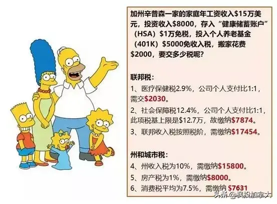 全球主要国家税收体系大盘点！哪个国家最狠？