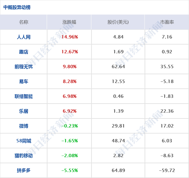 早财经丨加拿大法院即将宣布孟晚舟案件裁决结果；美股全线上涨，瑞幸咖啡股价飙升超50%；澳门中联办向何鸿燊亲属致发唁电