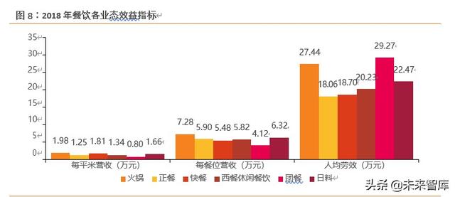 海底捞深度解析：六问六答，寻找火锅龙头的第二成长曲线