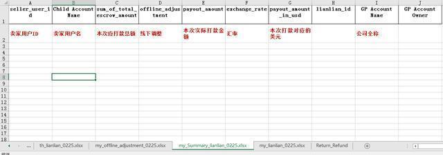 Shopee拨款有问题 怎么找经理核对账单？