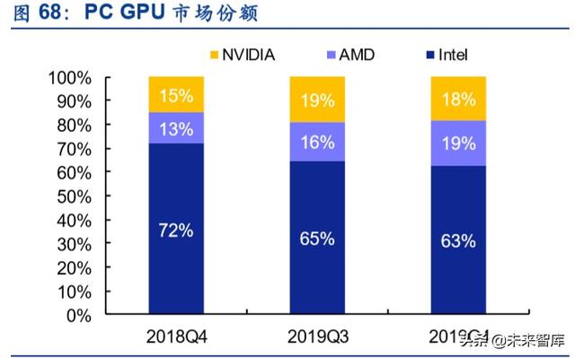 服务器产业链深度报告：CPU平台升级及其影响