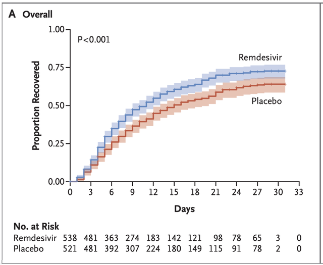 人民的希望再次带来希望 —— NEJM在线发表NIH研究结果