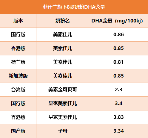 皇家美素佳儿、美素佳儿、子母等8款奶粉深度评测，哪款更值得买