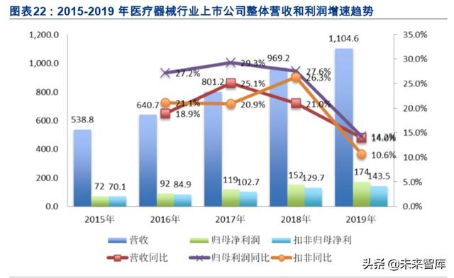 医药年报大数据分析：大分化时代下的结构性机会在哪里